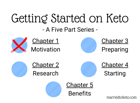 How to Start Keto