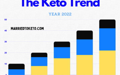 Jumping on the Keto Trend