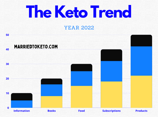 keto trend