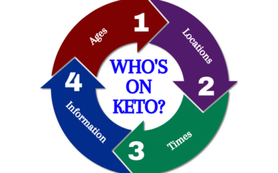 What The Demographics of Keto Say