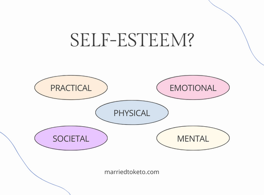 Is Self Esteem Practical or Emotional?