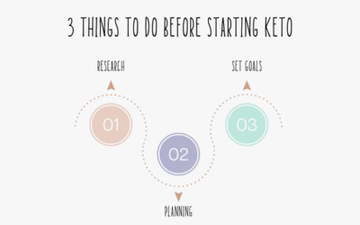 Three Things to Do Before Starting Keto