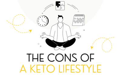 What are the Cons of Keto