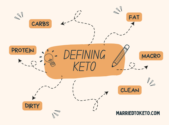 A Rant About Defining Keto Products