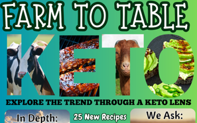 Farmers Markets for Farm to Table Keto