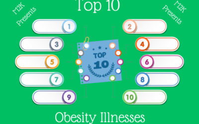 Top 10 Obesity Illnesses Keto Can Help