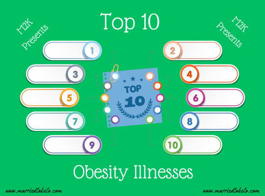 Top 10 Obesity Illnesses Keto Can Help